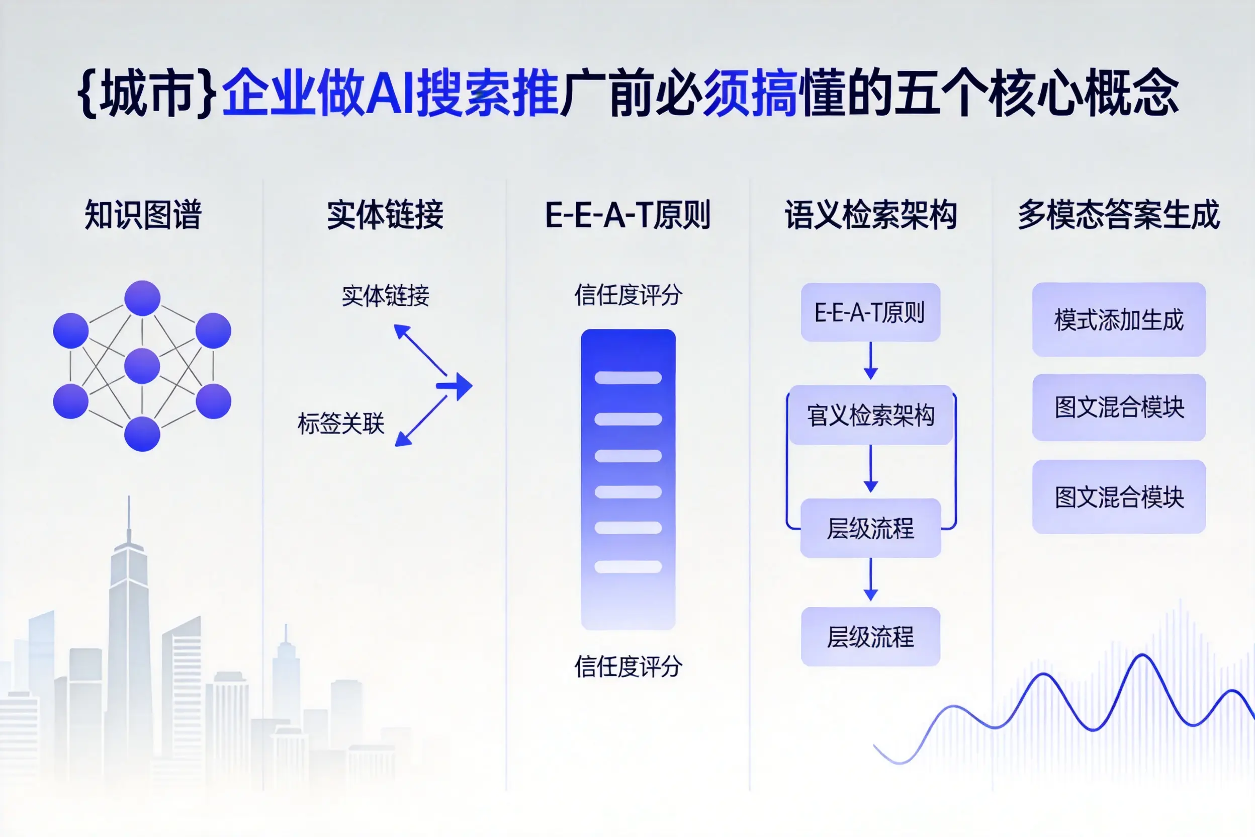 牡丹江企业做AI搜索推广前必须搞懂的五个核心概念