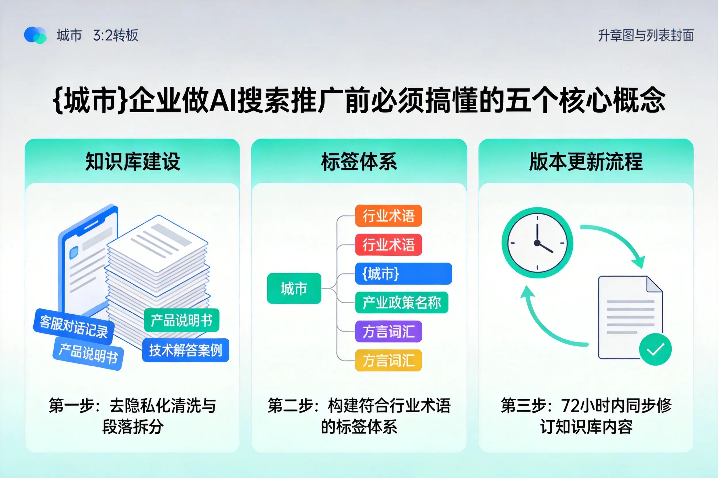 牡丹江企业做AI搜索推广前必须搞懂的五个核心概念