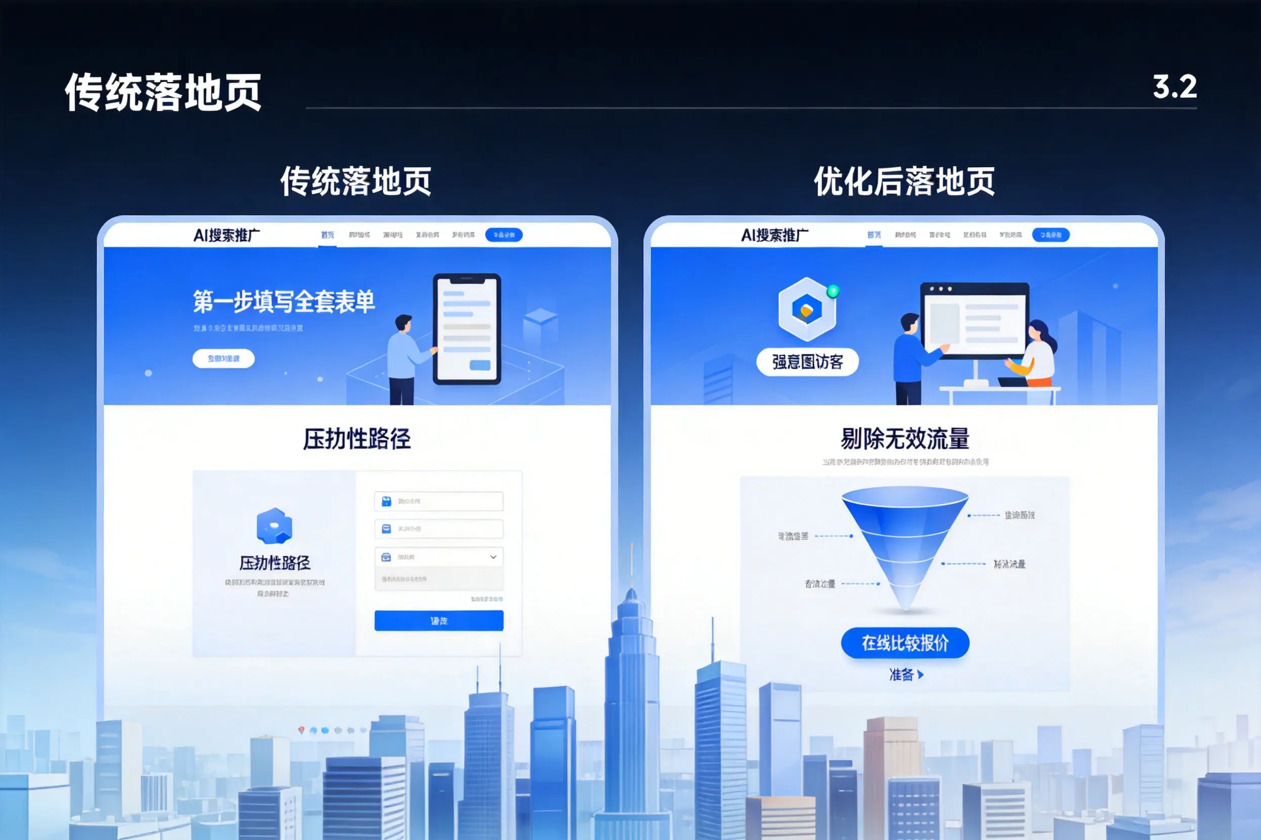 AI搜索推广落地页转化低？牡丹江企业优化方法详解