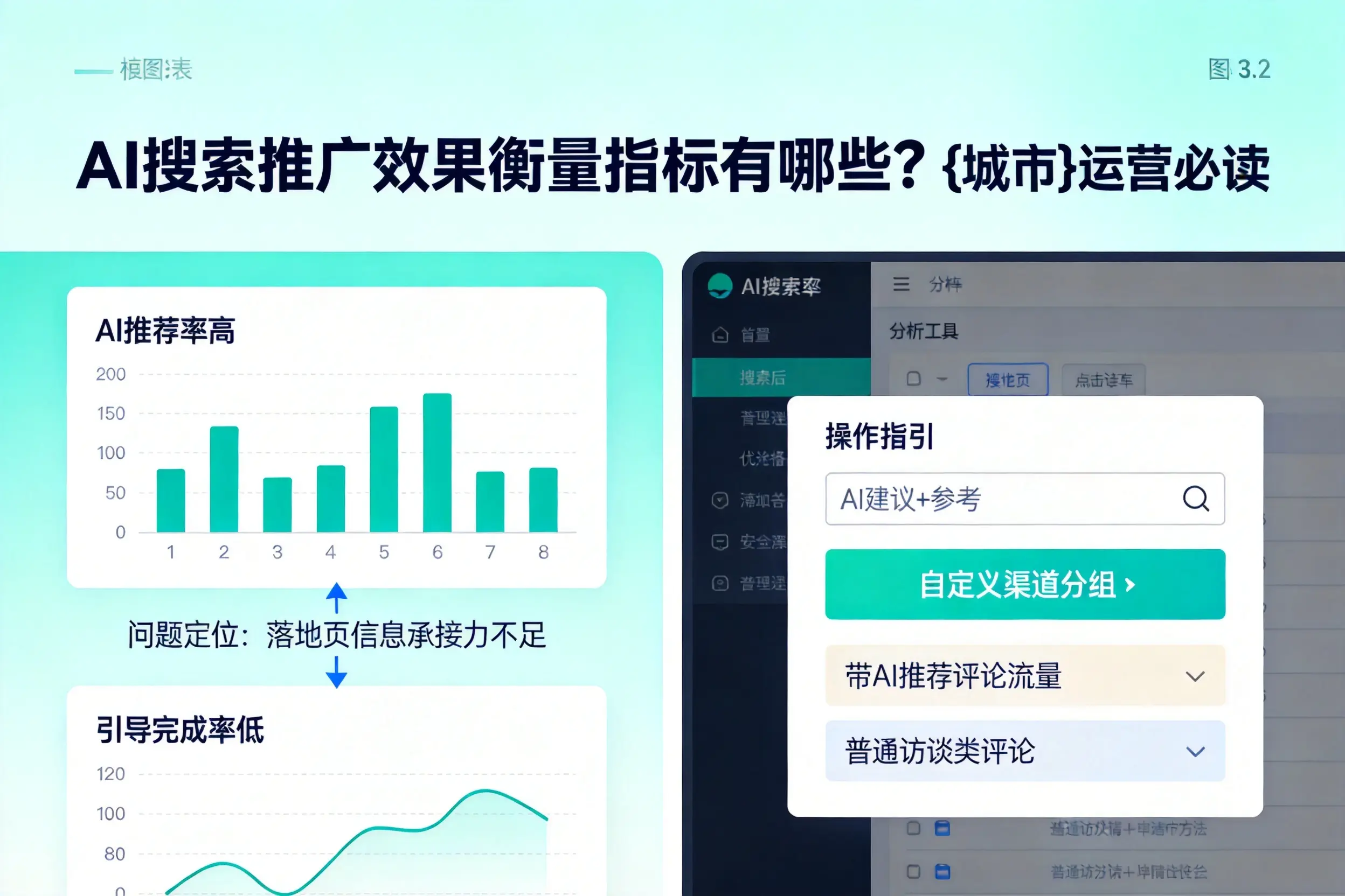 AI搜索推广效果衡量指标有哪些？牡丹江运营必读