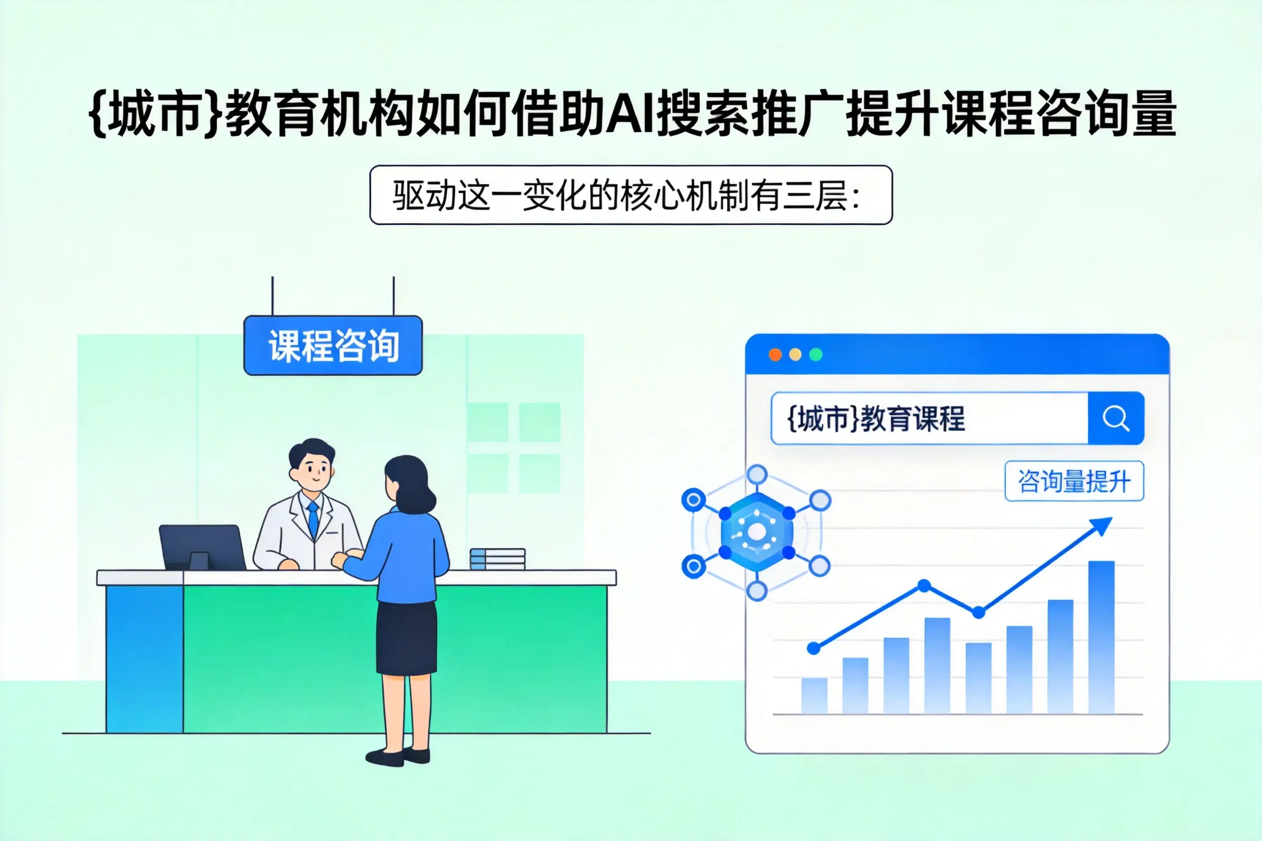 牡丹江教育机构如何借助AI搜索推广提升课程咨询量