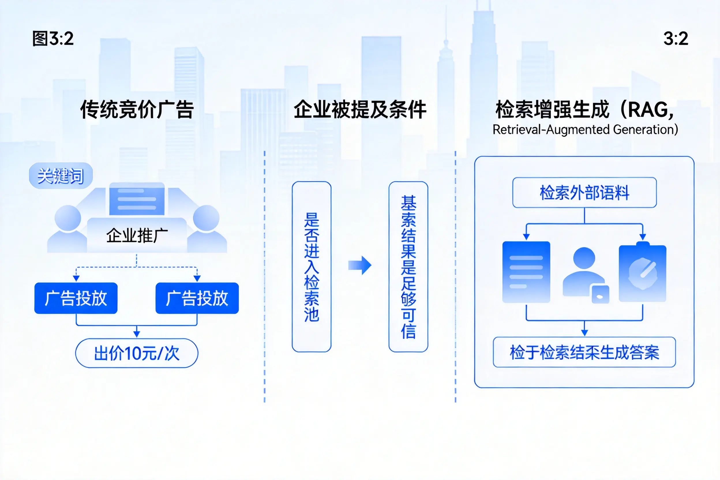 牡丹江企业AI搜索推广能否替代传统竞价广告投放