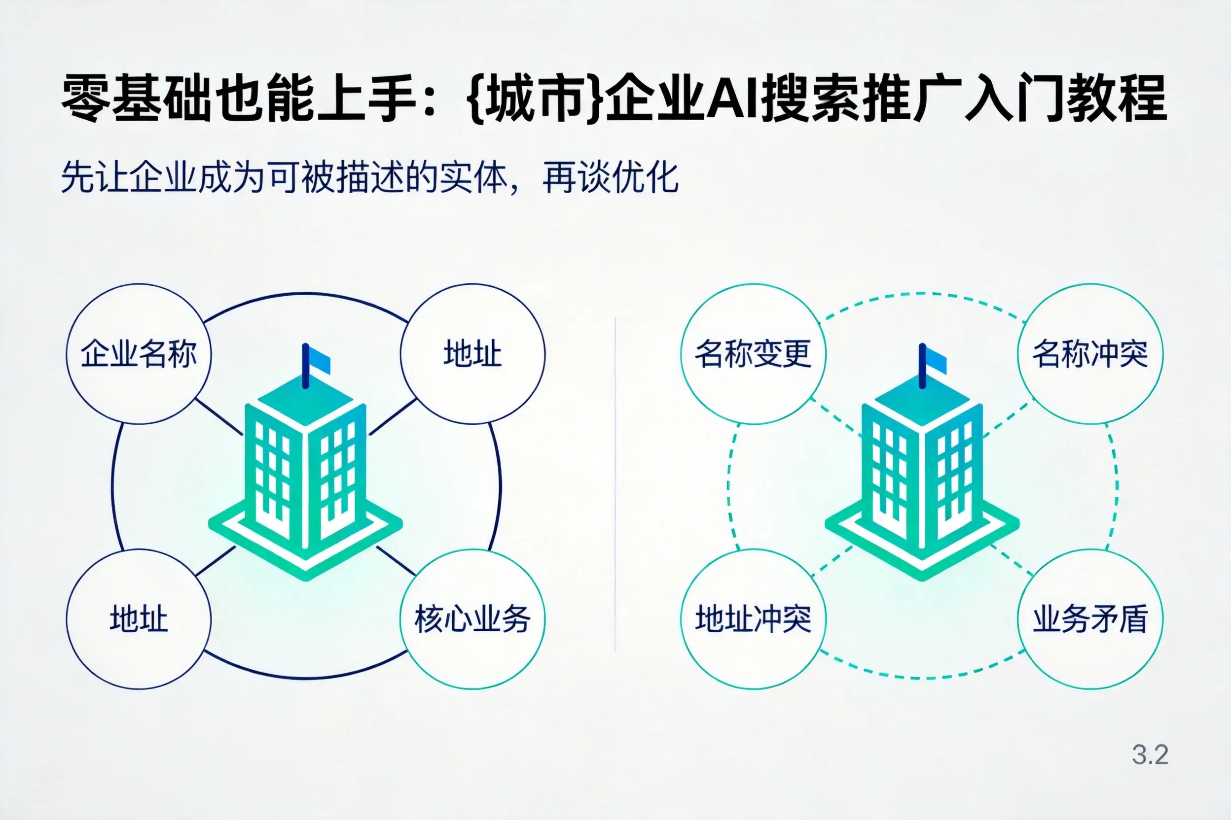 零基础也能上手：牡丹江企业AI搜索推广入门教程