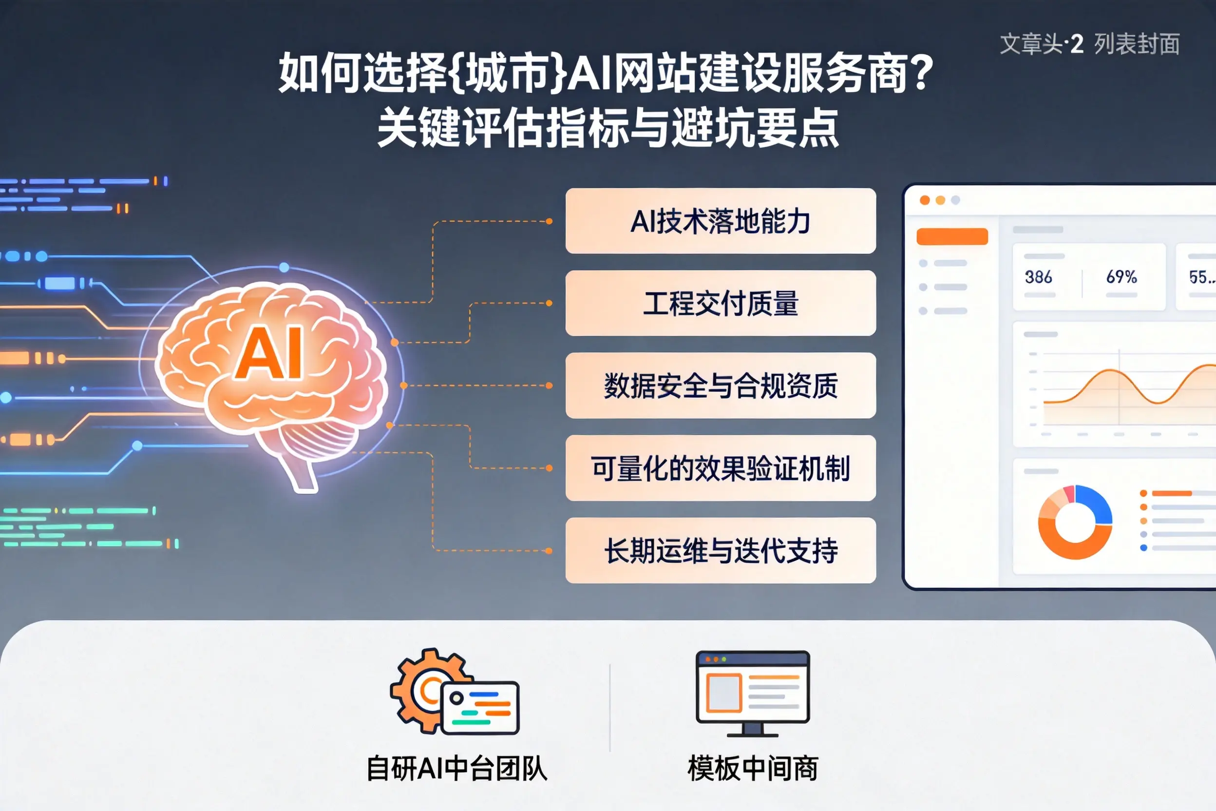 如何选择牡丹江AI网站建设服务商？关键评估指标与避坑要点