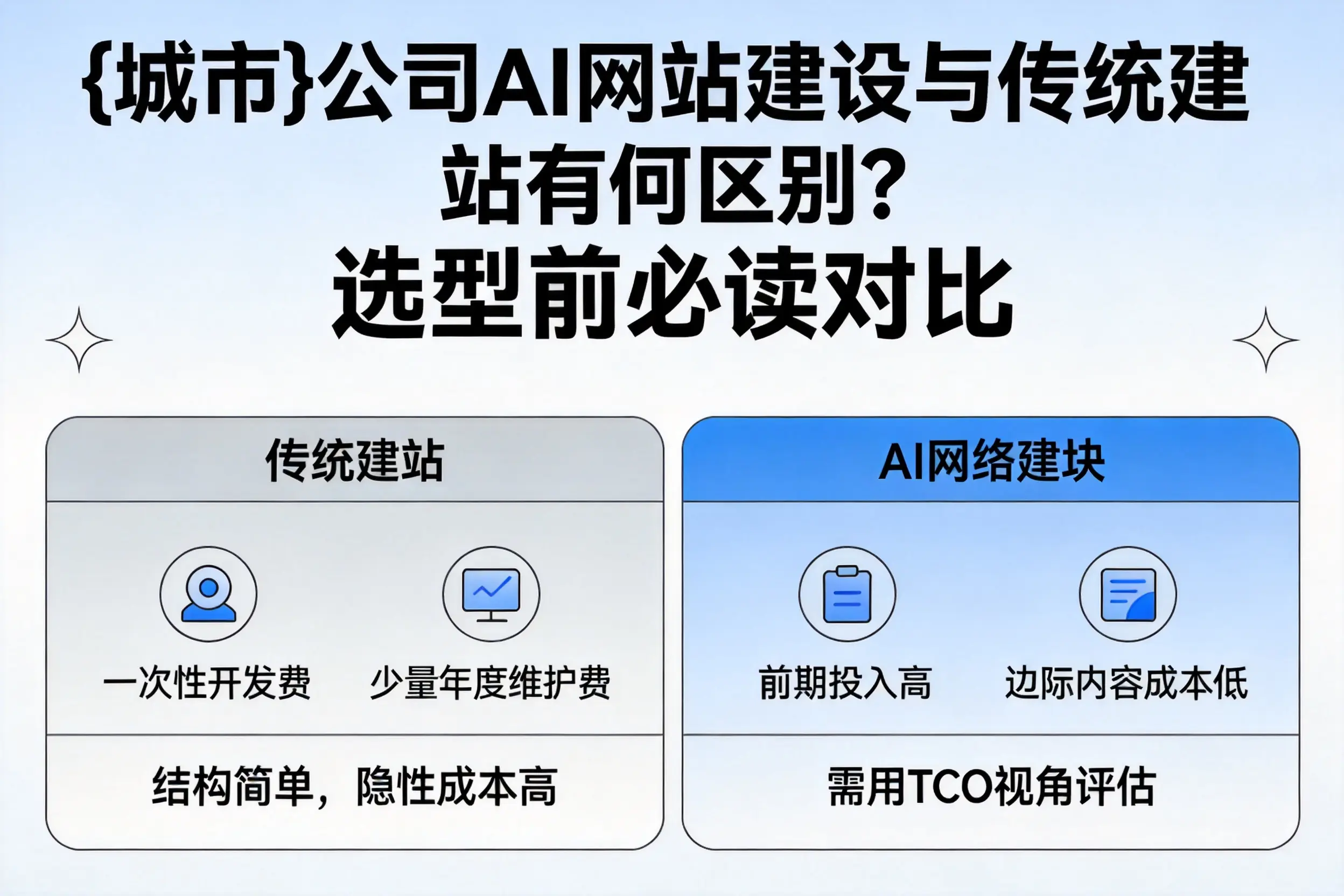 牡丹江公司AI网站建设与传统建站有何区别？选型前必读对比