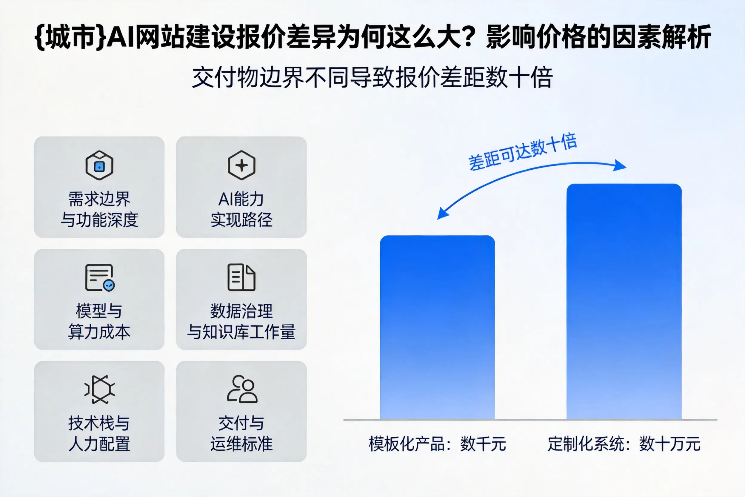牡丹江AI网站建设报价差异为何这么大？影响价格的因素解析