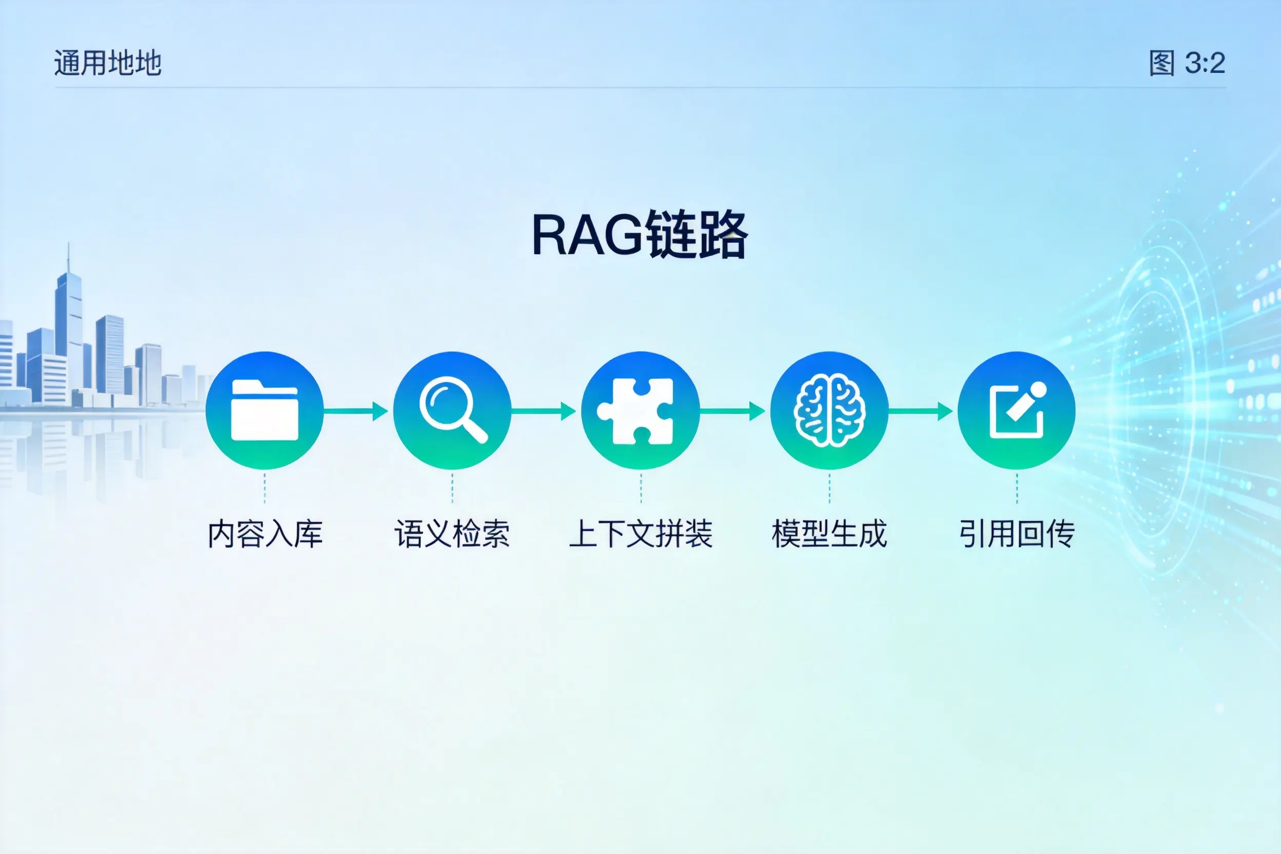 手把手教你牡丹江AI网站建设：搭建智能官网的完整教程