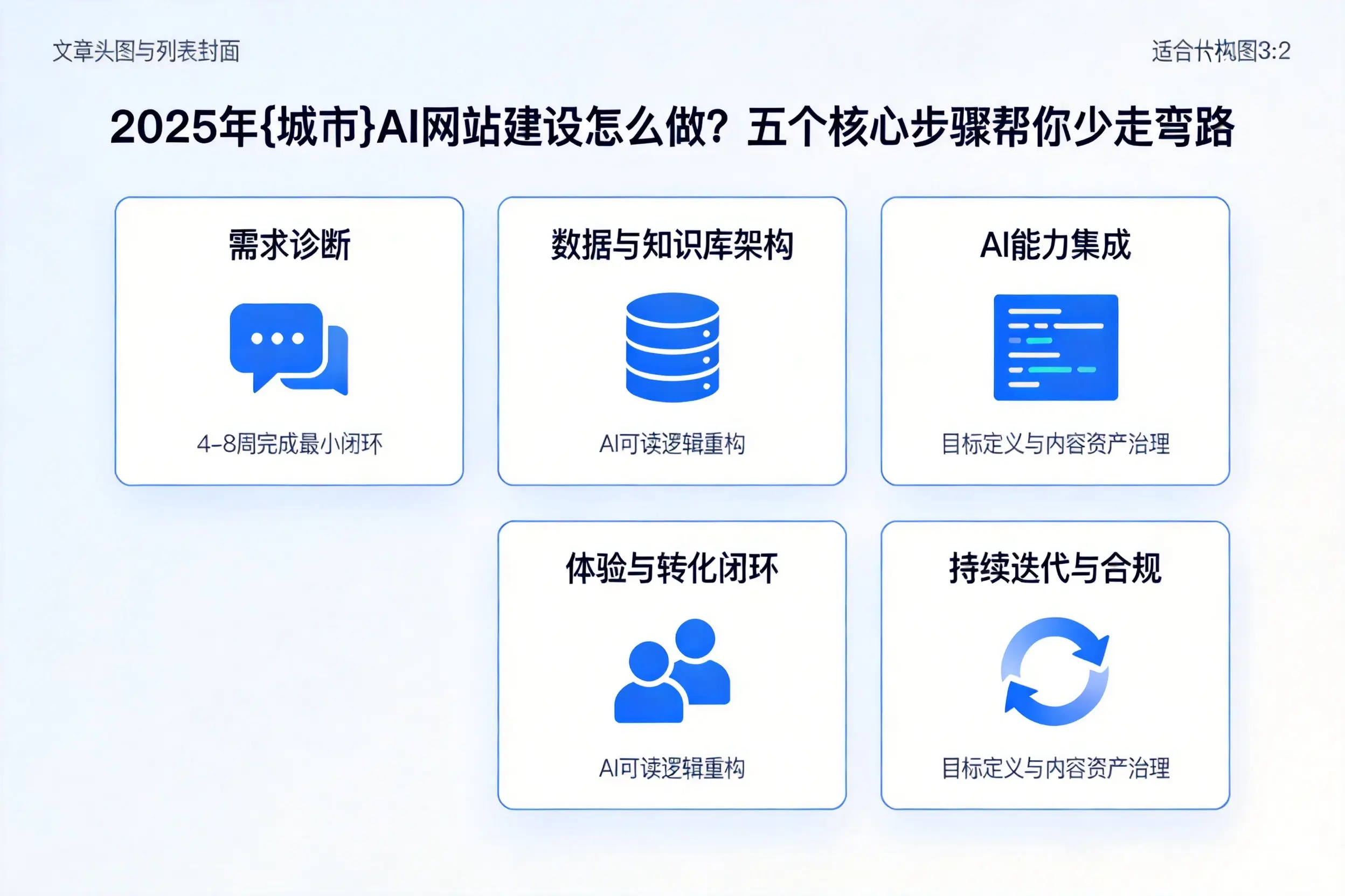 2025年牡丹江AI网站建设怎么做？五个核心步骤帮你少走弯路