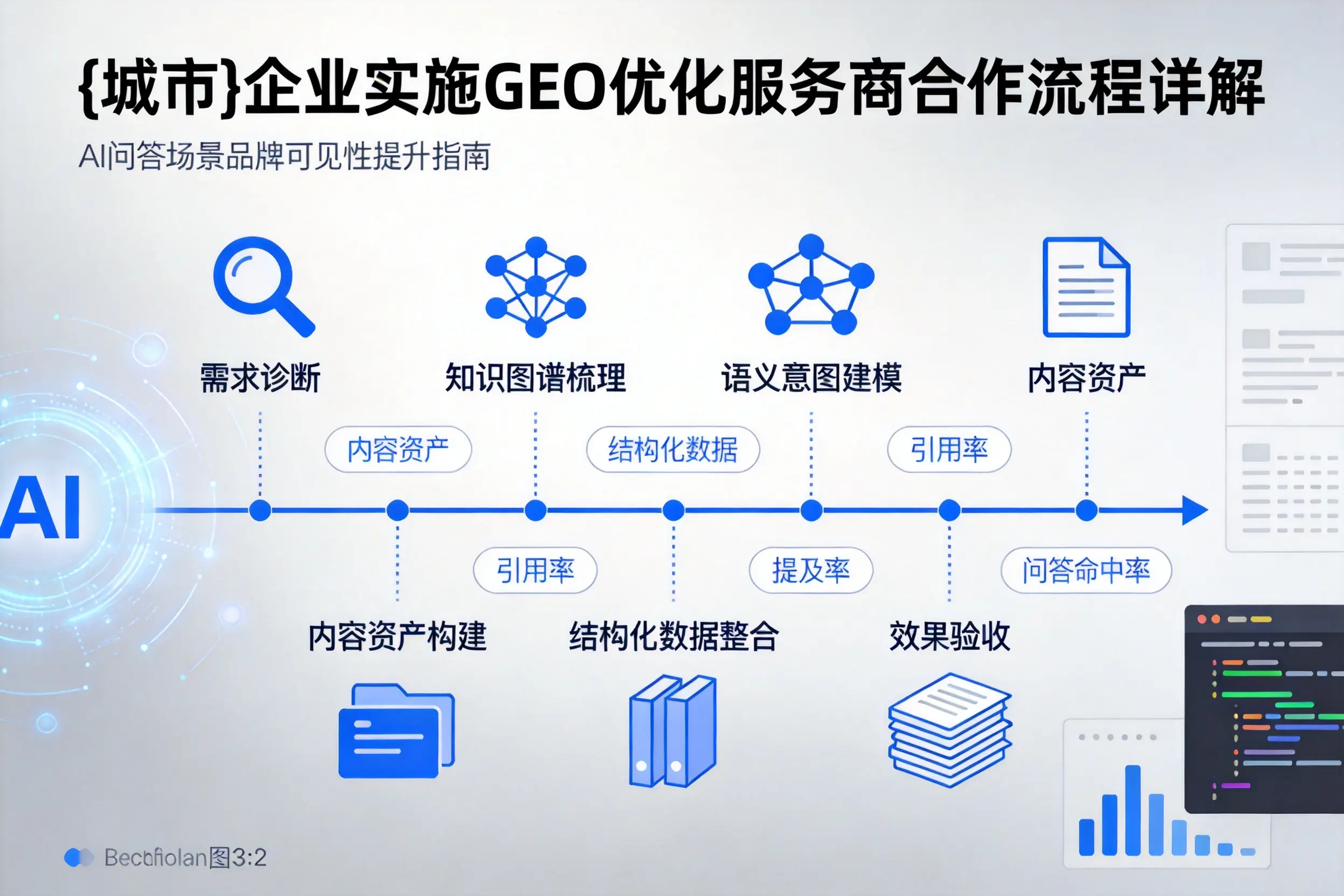 牡丹江企业实施GEO优化服务商合作流程详解