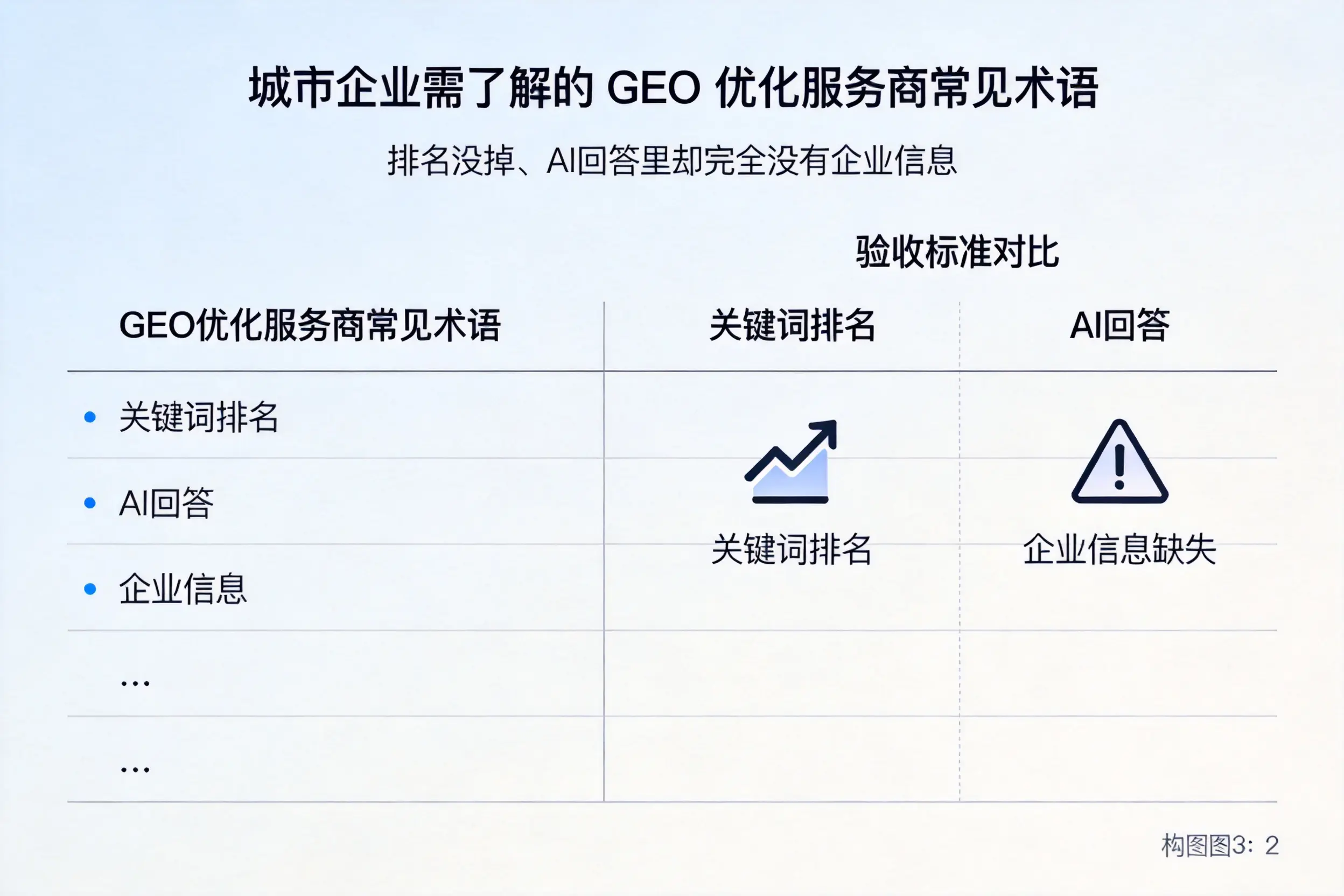 牡丹江企业需了解的GEO优化服务商常见术语