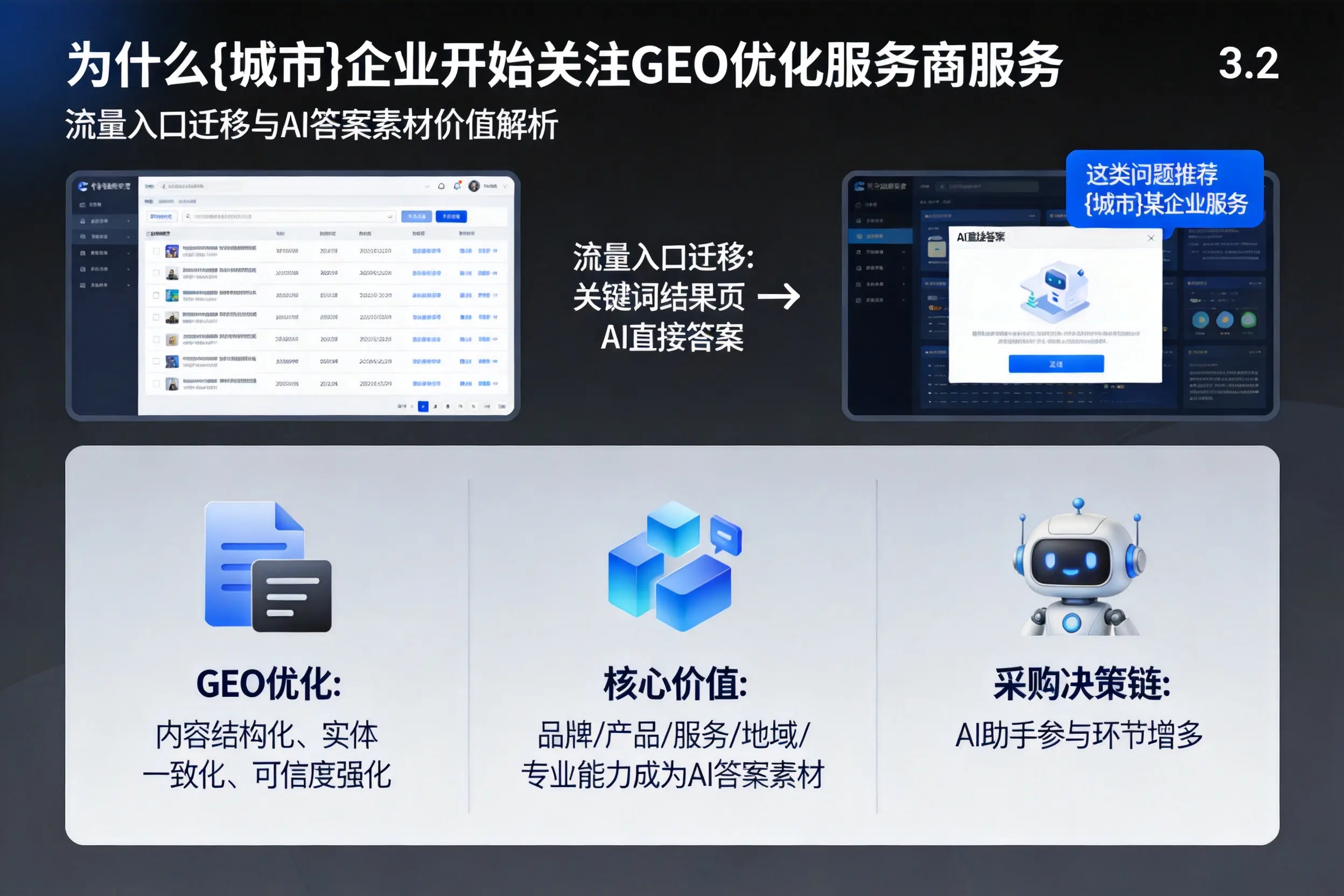 为什么牡丹江企业开始关注GEO优化服务商服务