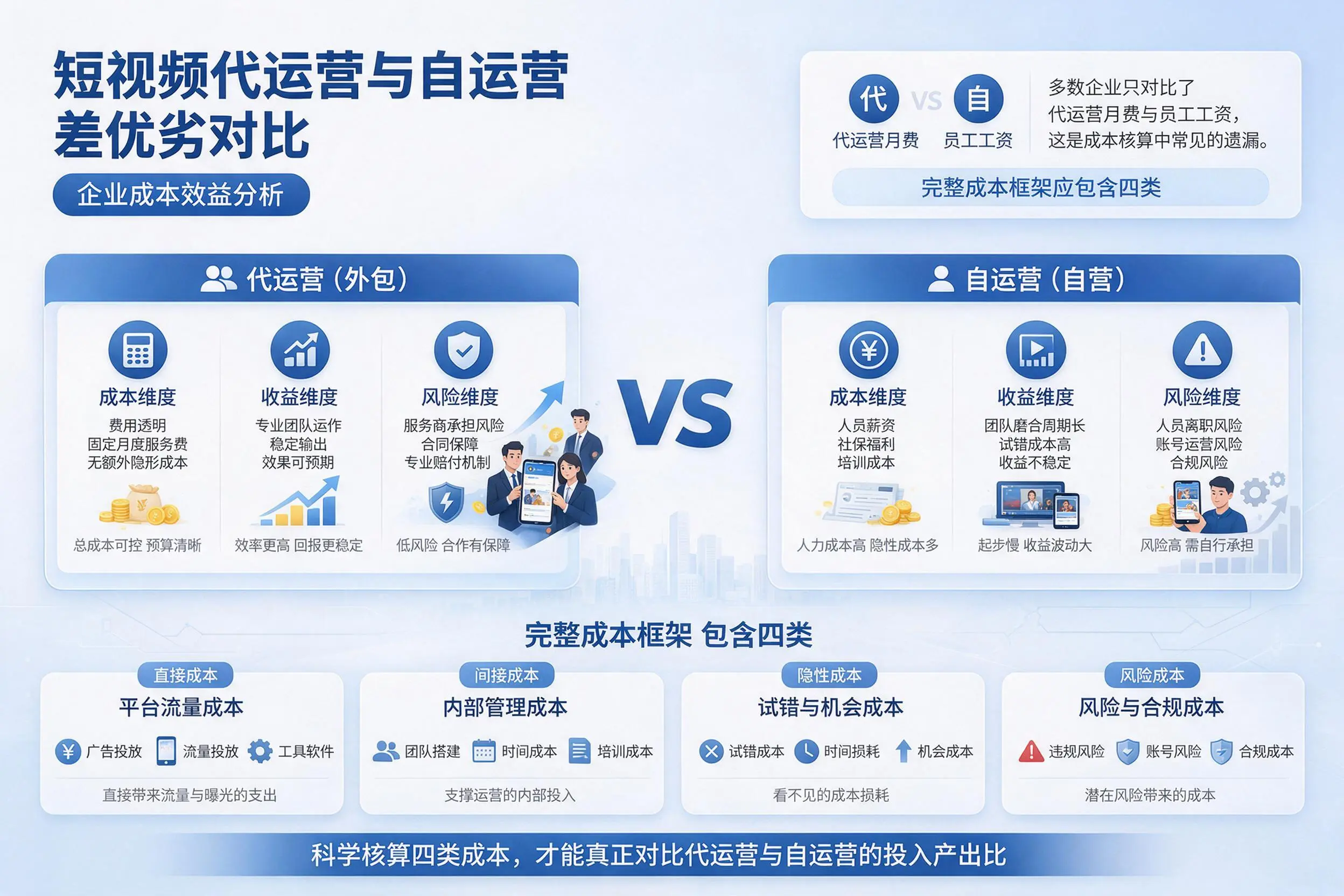 短视频代运营与自运营优劣对比：牡丹江企业成本效益分析