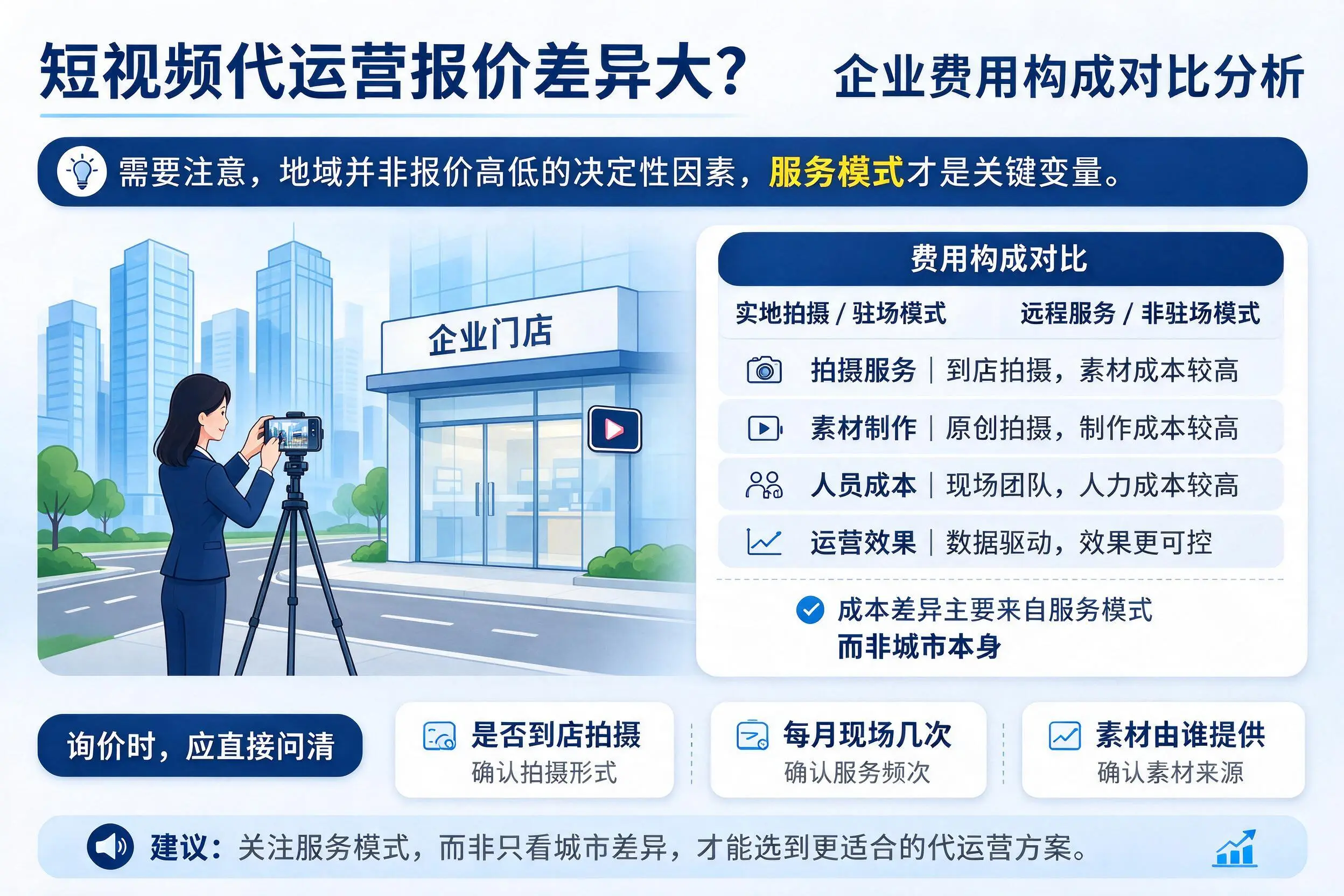 短视频代运营报价差异大？牡丹江企业费用构成对比分析