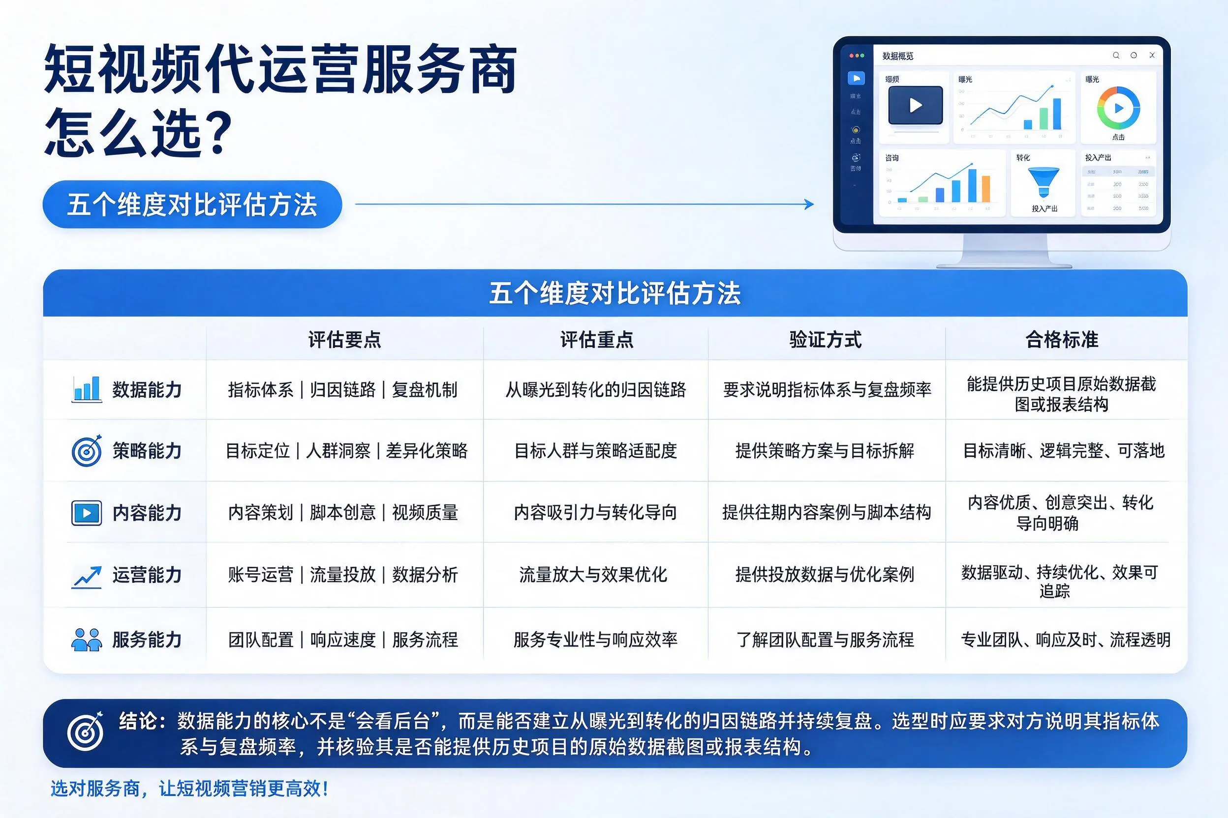 牡丹江短视频代运营服务商怎么选？五个维度对比评估方法