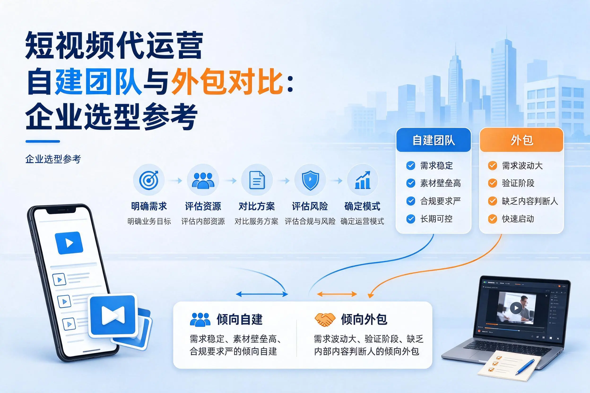 短视频代运营自建团队与外包对比:牡丹江企业选型参考