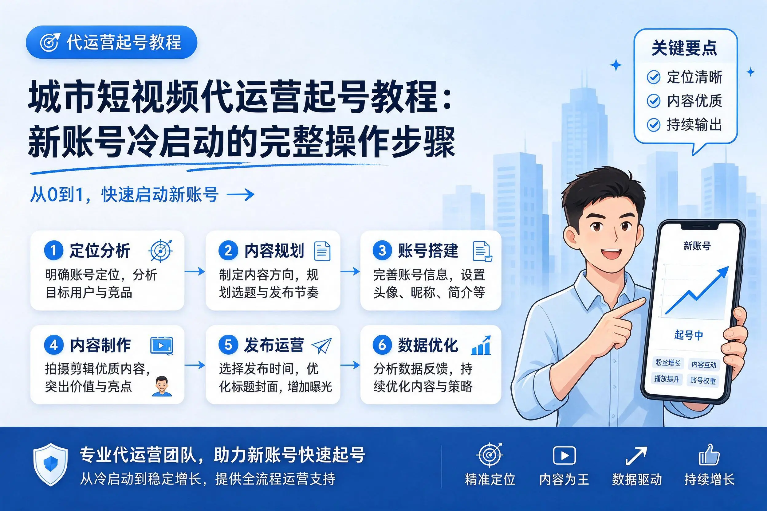 牡丹江短视频代运营起号教程：新账号冷启动的完整操作步骤