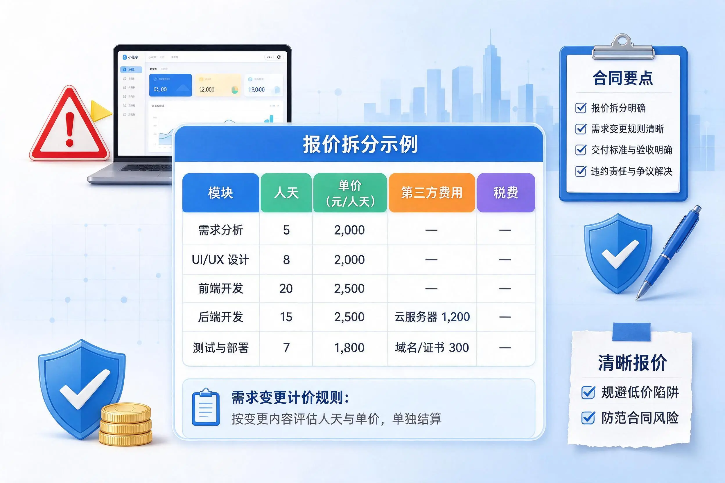 牡丹江小程序开发避坑指南:低价陷阱与合同风险