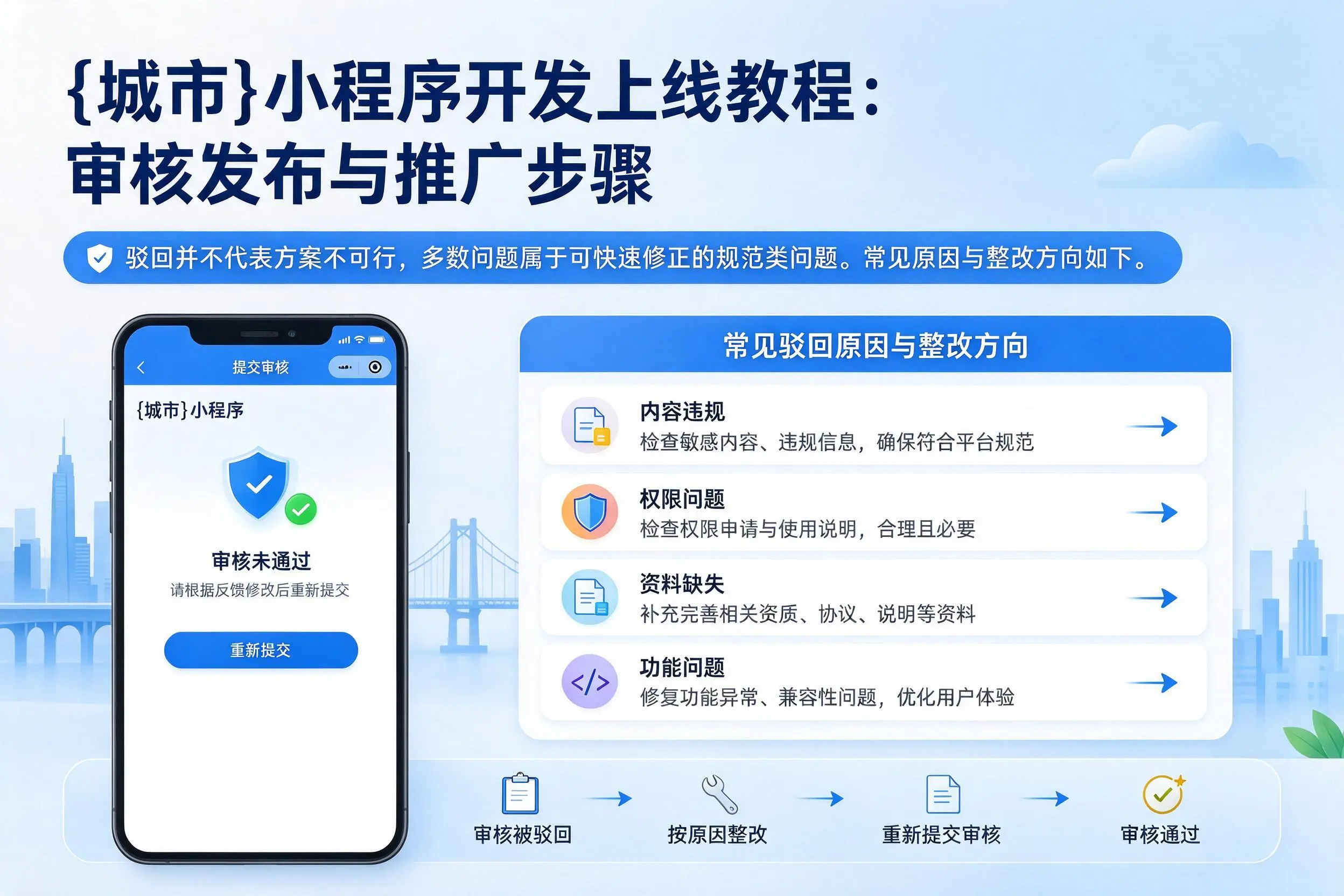 牡丹江小程序开发上线教程：审核发布与推广步骤