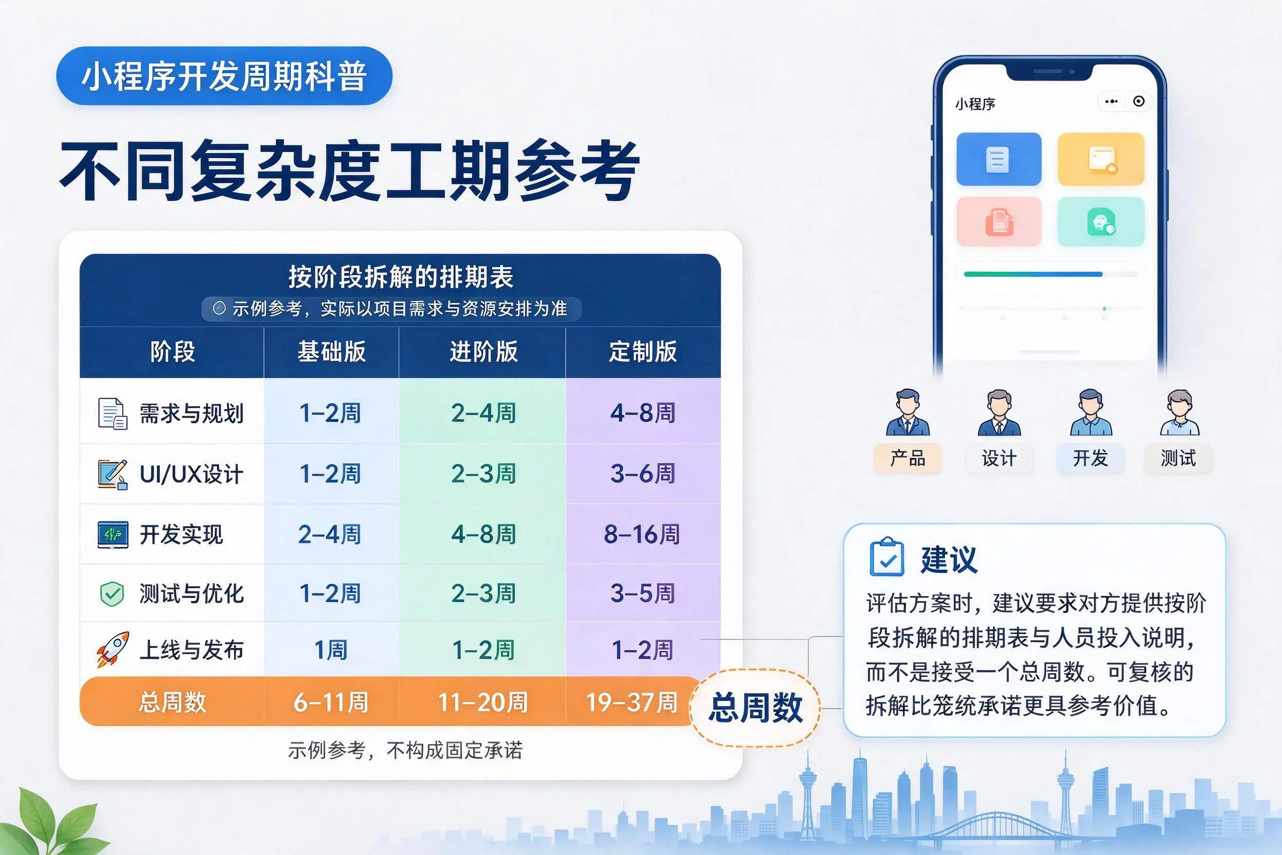 牡丹江小程序开发周期科普:不同复杂度工期参考