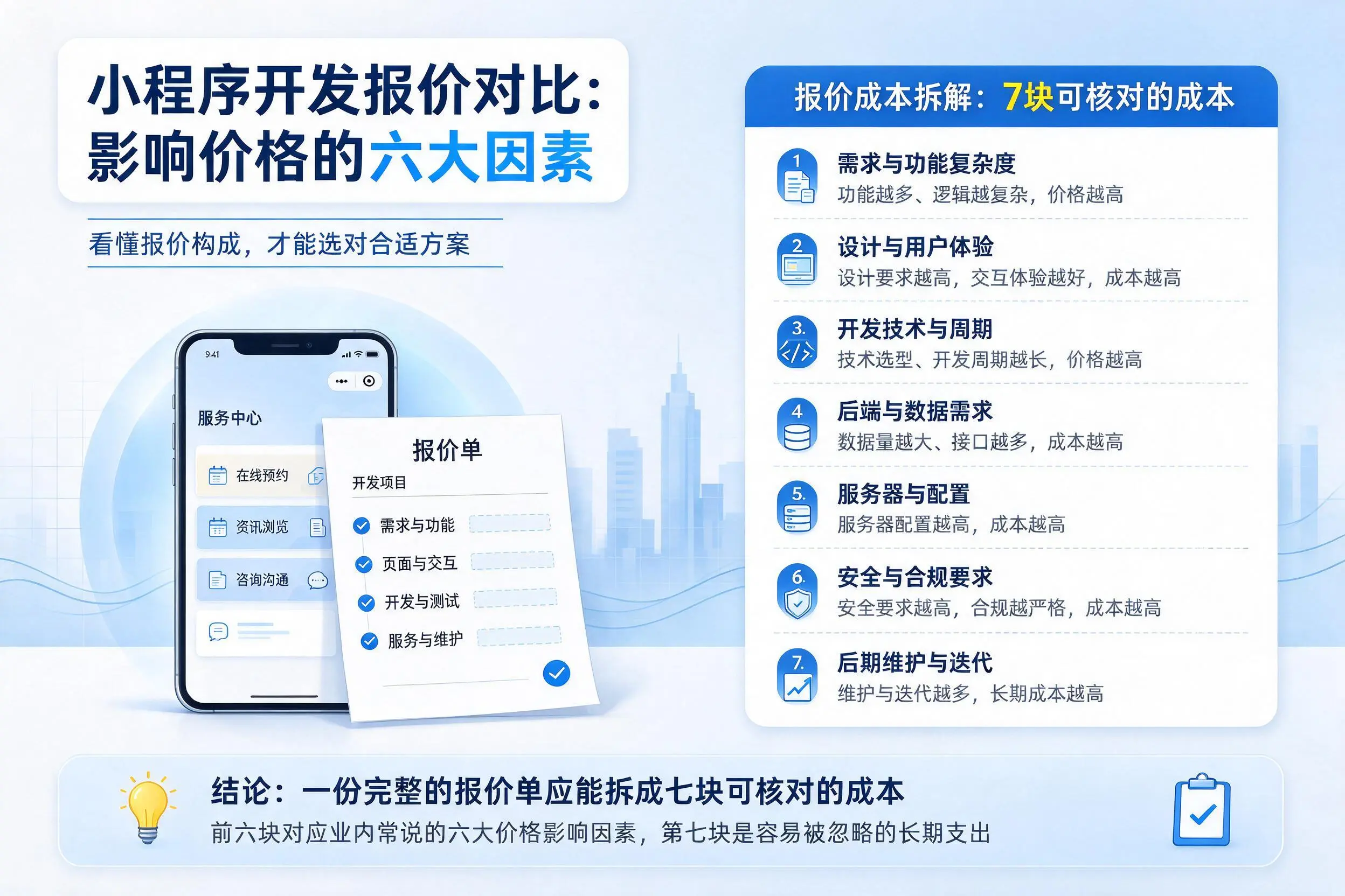 牡丹江小程序开发报价对比：影响价格的六大因素