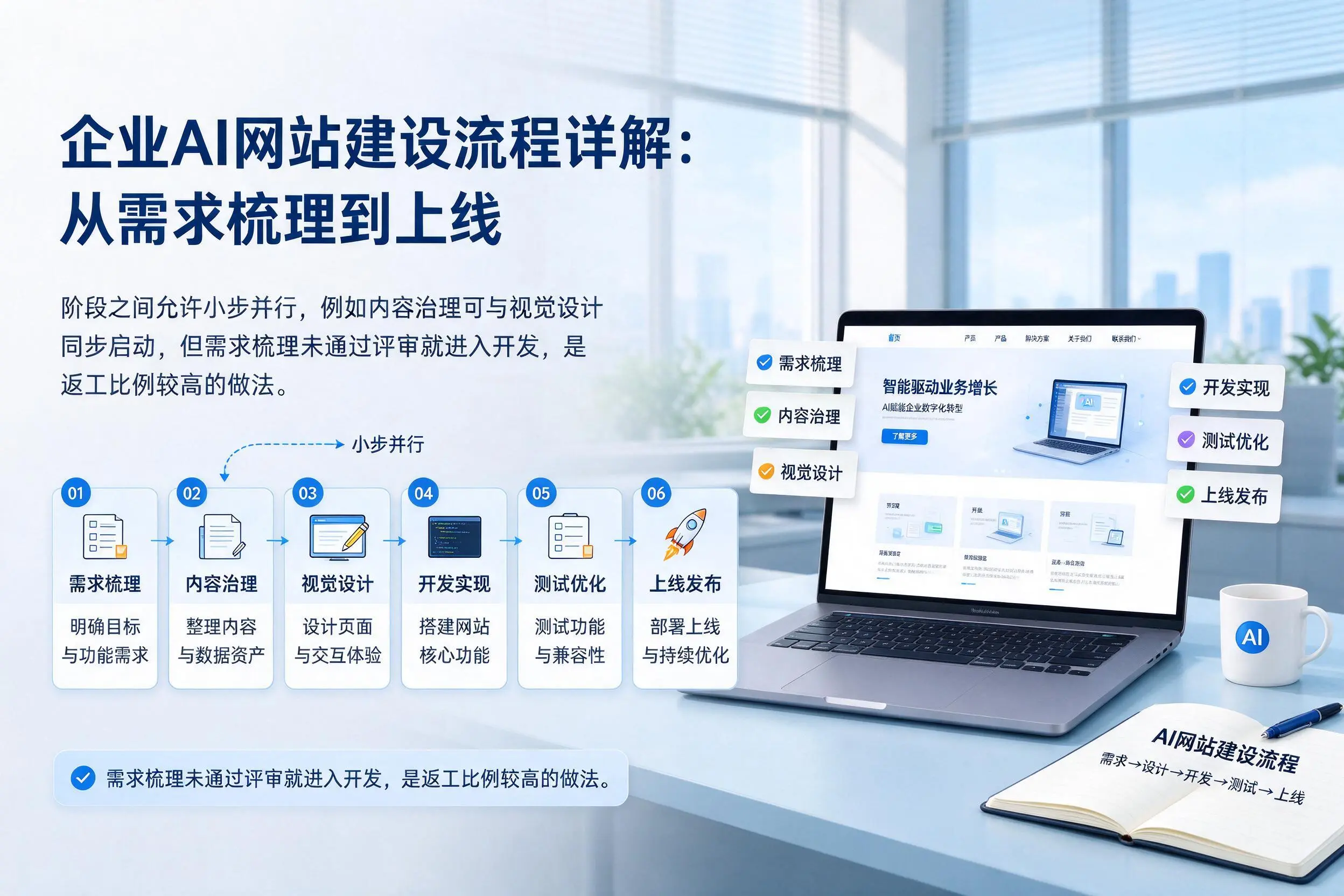 牡丹江企业AI网站建设流程详解：从需求梳理到上线