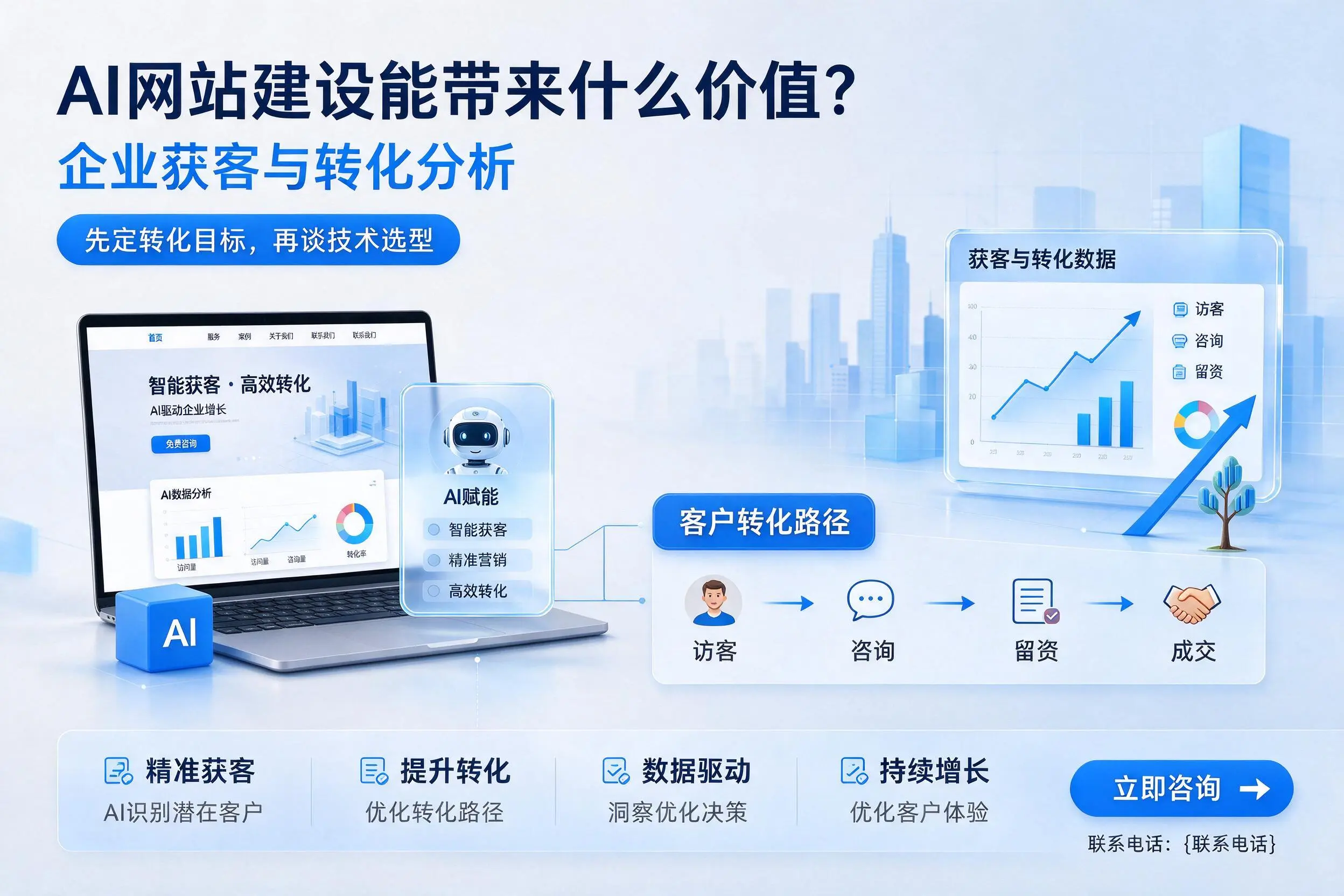 AI网站建设能带来什么价值?牡丹江企业获客与转化分析
