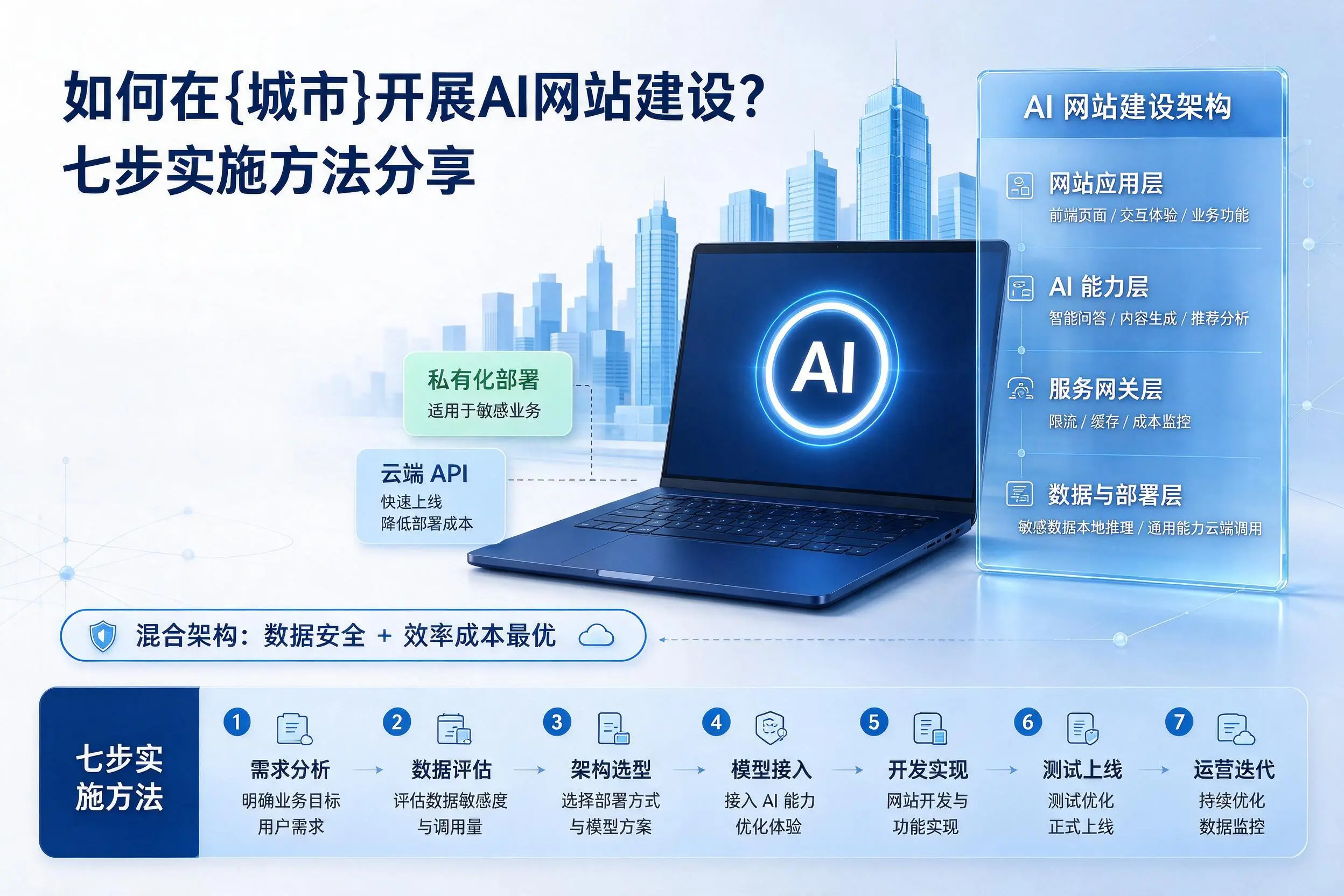 如何在牡丹江开展AI网站建设？七步实施方法分享