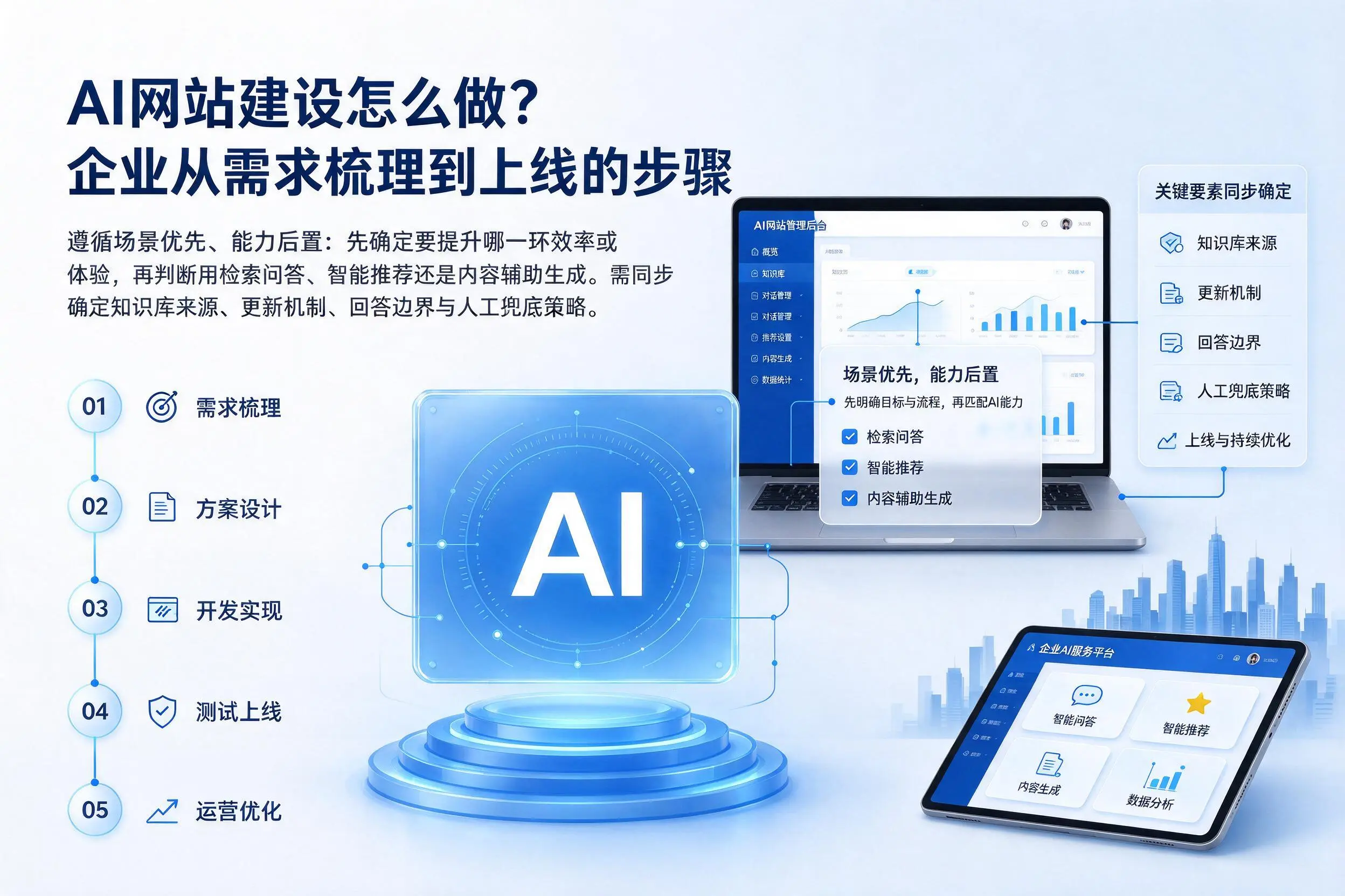 AI网站建设怎么做?牡丹江企业从需求梳理到上线的步骤
