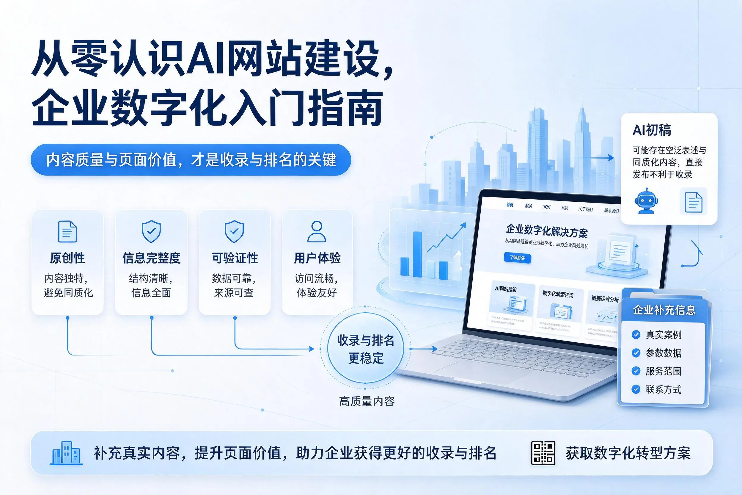 从零认识AI网站建设,牡丹江企业数字化入门指南
