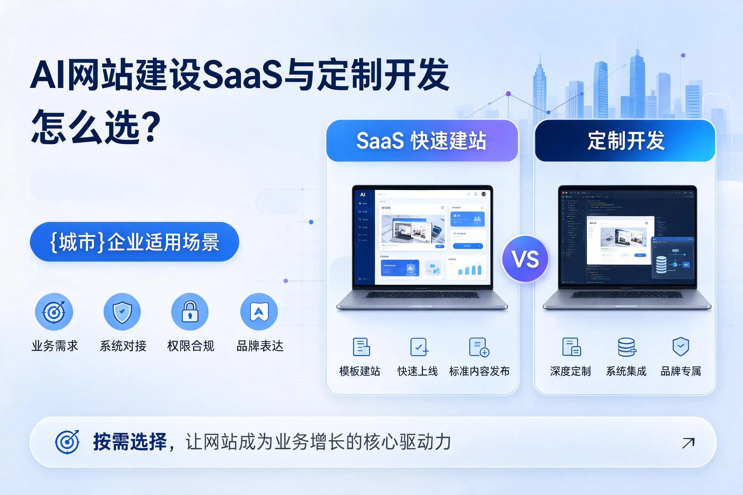 AI网站建设SaaS与定制开发怎么选？牡丹江企业适用场景