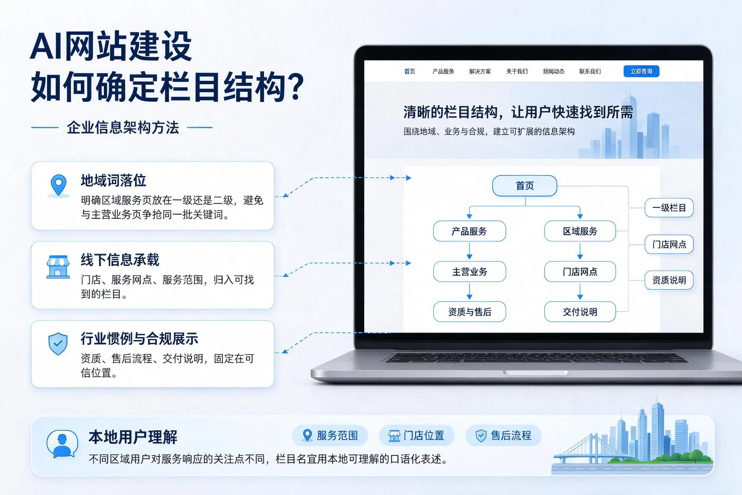 AI网站建设如何确定栏目结构？牡丹江企业信息架构方法